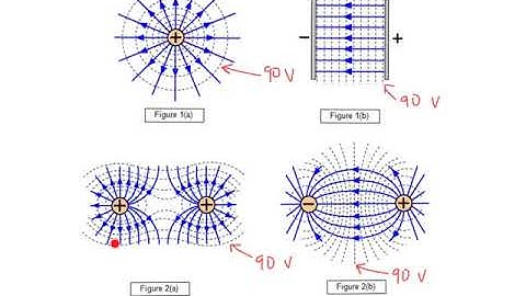 AP Physics 2 2016 #3