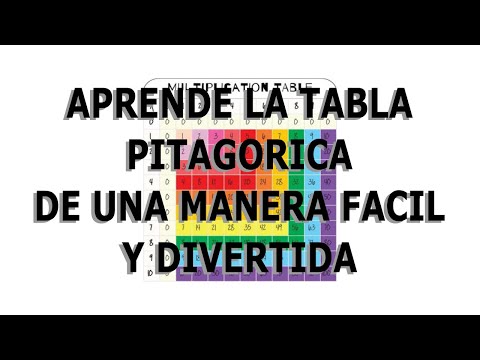 Aprende la tabla de multiplicar de forma facil y divertida con este programa gratuito  @cristiansky