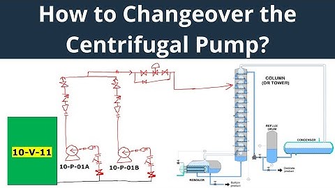 How to Changeover the Centrifugal Pump? | Centrifugal Pump Changeover (Part-10)