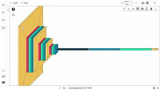 Famous 114  CNN Model Visualization Profile