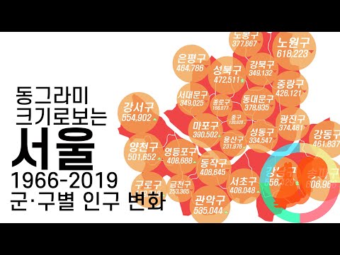 동그라미로 보는 서울 구별 인구 변화 1966 2019 