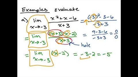MATH 2261 - Calculus I - Evaluating Limits Analytically - Part 2  Indeterminate Forms