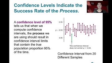 7.1.2 Estimating a Population Proportion - Why We Need Confidence Intervals, How to Interpret Them