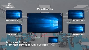 Interactive--Broadcast from Master to Slave