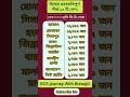 বিশ্বের ঘনবসতিপূর্ণ শীর্ষ ১০টি দেশ।#shortsfeed #shorts #gksmartworld #trending