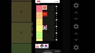 Harrison’s fast food tier list tierlist