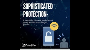 Hybrid #workforce needs Zero Trust Environment | Datacipher #securitysolutions