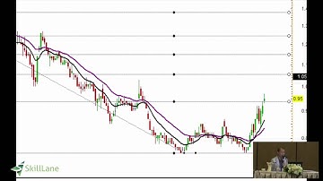 เล่นหุ้น Fibonacci: ตัวอย่างจริงในการใช้ Fibonacci Retracement ในหุ้นไทย | SkillLane.com