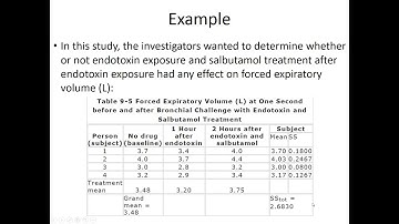 Biostatistics Chapter 9: Repeated Measures ANOVA