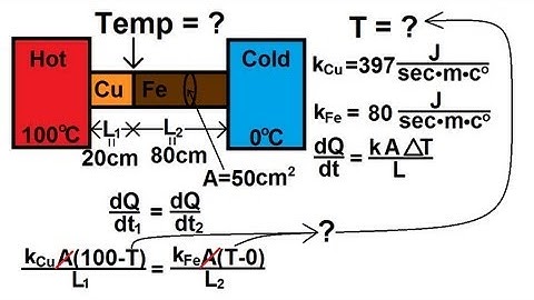 Physics 24  Heat Transfer: Conduction (3 of 34) Junction Temperature