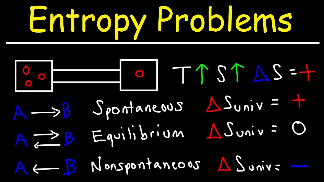 ⁣Entropy - 2nd Law of Thermodynamics - Enthalpy & Microstates