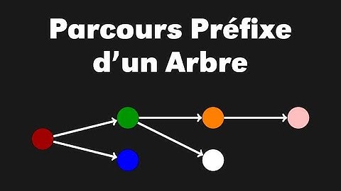 Parcours Préfixe d