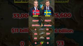 Norway 🇳🇴 vs Sweden 🇸🇪 Military Power Comparison 2026 | Who is Stronger?
