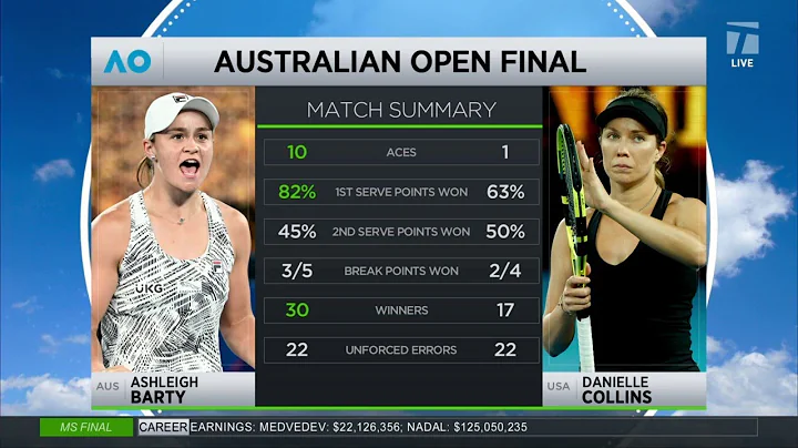 Tennis Channel Live: Barty Party Once Again