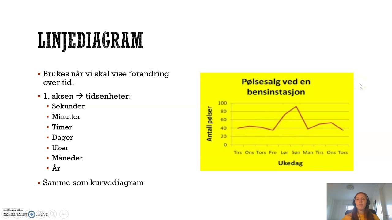 Linjediagram