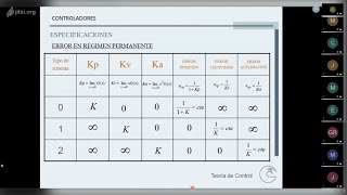 Teoria de Control   Clase 8   210420