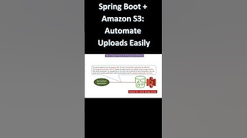 Spring Boot + Amazon S3: Automate Uploads Easily