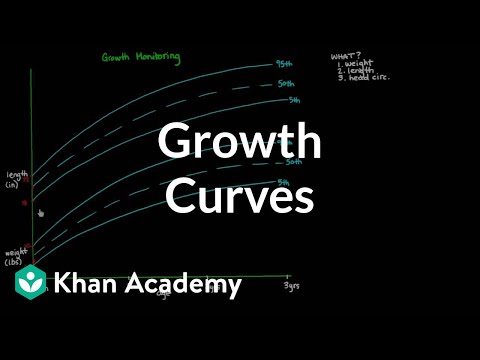 Growth Chart Interpretation Osce