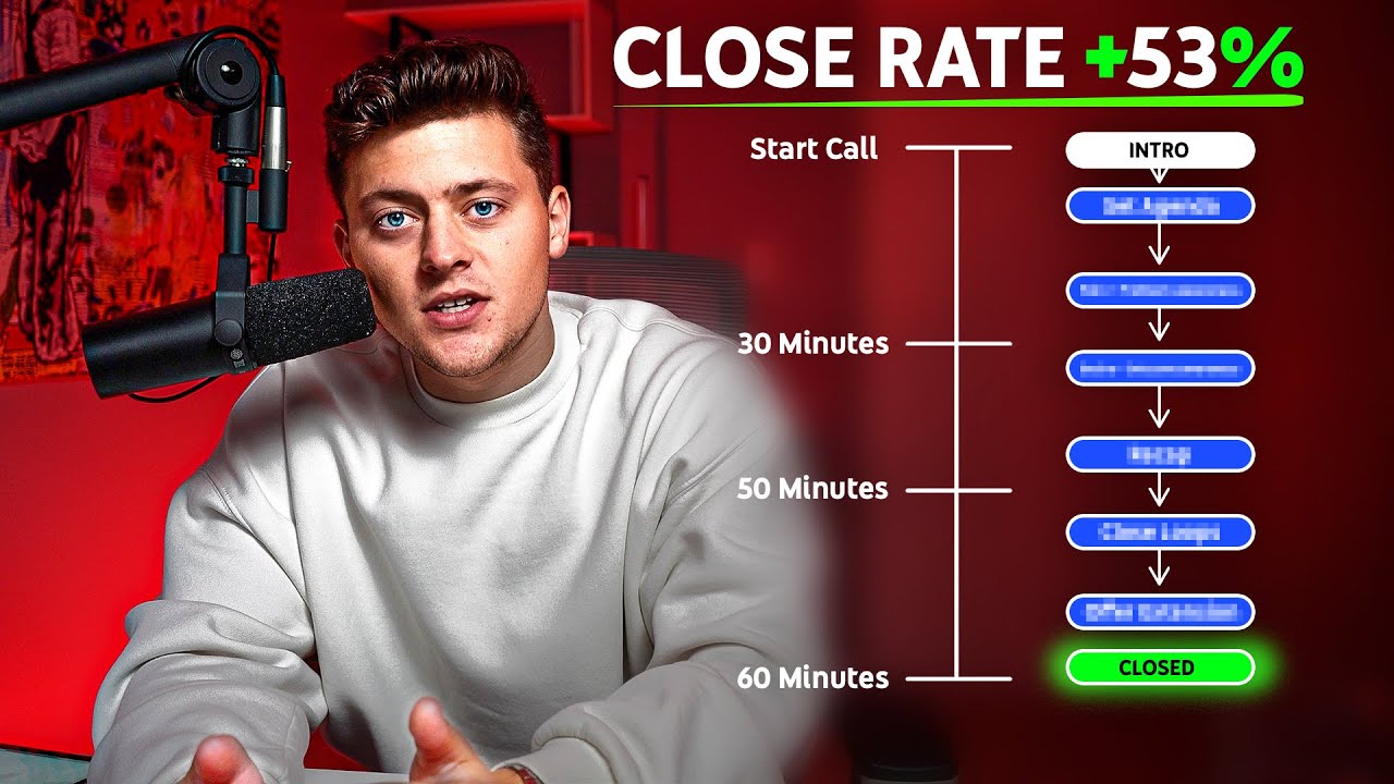Sales Framework that Gave Me a 53% Close Rate Revealed