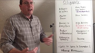 Introduction to Oligopoly - Professor Ryan