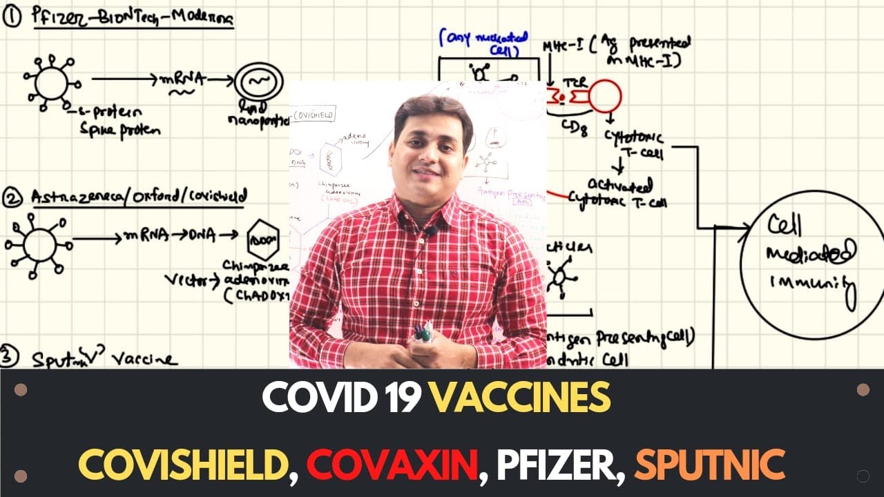 COVID 19 VACCINES | HOW IT WORKS | COVISHIELD, COVAXIN, SPUTNIC, PFIZER |  Dr Anupam Mohapatra