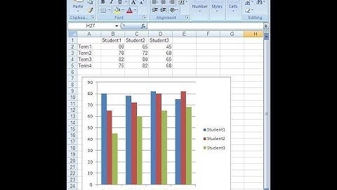 طريقة عمل "رسم بياني على الاكسل" 2007 و 2010 Excel