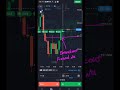 Trading Method By Breaking The Level Of Round Numbers In BinaryOption