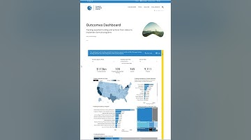 The Climate Program Portal in less than 3 minutes