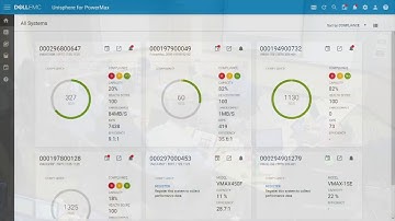Dell EMC PowerMax Management with Demo with Vince Westin
