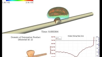 Detonation in an aluminum pipe (fluid-structure interaction with fracture)