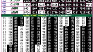 Goa State Rajshree 50 SOM Weekly Lottery Result Today 06/07/2026 | Goa State Lottery Results Today  screenshot 3