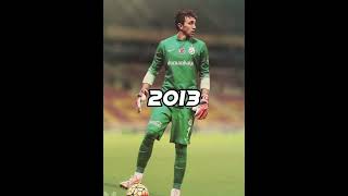 Fernando Muslera evoulation (2002-2022)#shorts