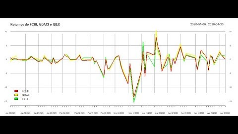 Graficando Series de Tiempo con Fechas en el Eje de las Xs
