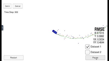 Sensor Fusion - Extended Kalman Filter
