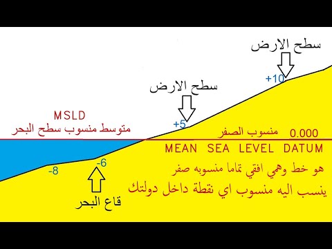 اساسيات هندسة المساحة - متوسط منسوب سطح البحر ومنسوب الصفر وما هو الديتم ومعني سطح الجيود.