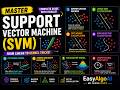 Support Vector Machines (SVM) Explained | EasyAlgoAI