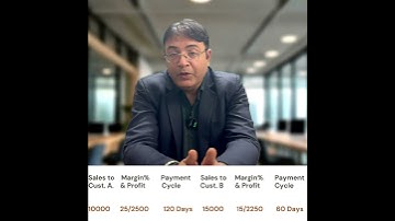 CUSTOMER PROFITABILITY ANALYSIS