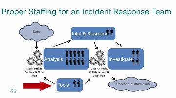 Implementing Cisco Cybersecurity Operations 6