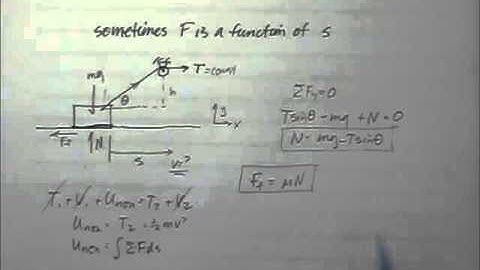 Dynamics 14.3b Energy - Force function of s