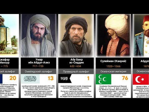 Video: Tko je sadašnji halifa islama?