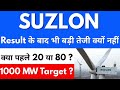 SUZLON ENERGY NEWS 🔥 SUZLON SHARE LATEST NEWS | SUZLON SHARE NEWS | SUZLON ENERGY | SUZLON