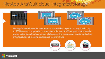 Microsoft Ignite Australia 2015 Secure and Efficient Back up to Microsoft Azure