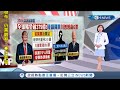 美國大選選前最後1天兵家之地關鍵"賓州"！ 川普持續拚連任狂造勢  美國賭盤押寶拜登? 台賭盤偏愛川普｜主播 郭雅慧｜【國際局勢。先知道】20201103｜三立iNEWS