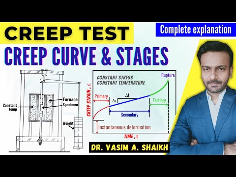 Creep Test | Creep Curve | Stages in Creep | Dr. Vasim A. Shaikh