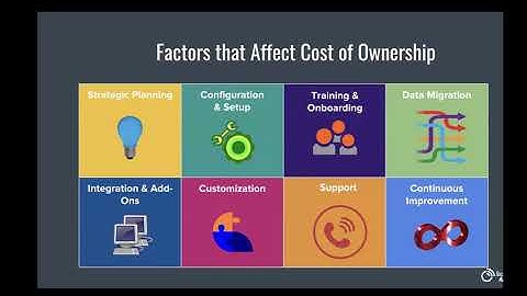 How Much Does it Cost to Deploy CRM