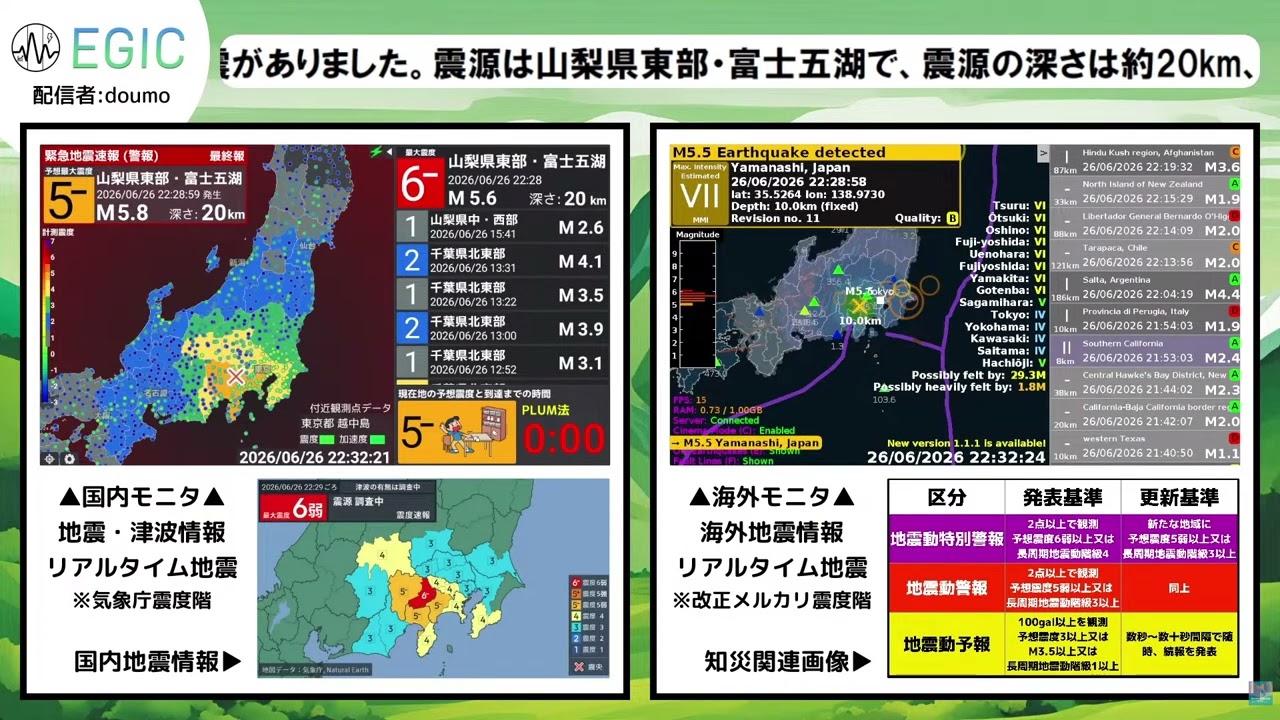 地域最安値に挑戦‼️インターネット
無料❗️格安で住めます June 26, 2026, 10:29 PM, Eastern Yamanashi/Fujigoko, M5.6, 20km