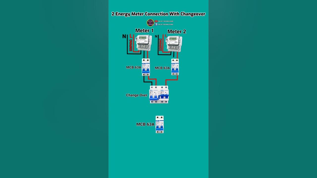 Animation of Two Meter Connection Using Changeover shorts 
