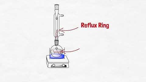 Reflux-Chemistry Laboratory Technique
