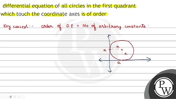 differential equation of all circles in the first quadrant which touch the coordinate axes is of...