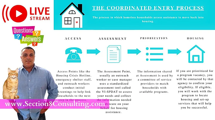 Homeless Assistance Programs 2026 - Changes to Permanent Supportive Housing & Rapid Rehousing